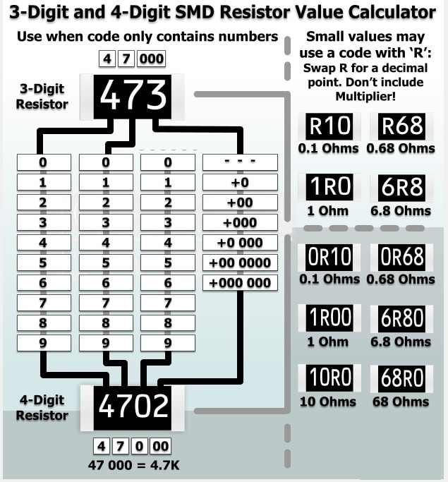Smd Capacitor Code Chart Pdf